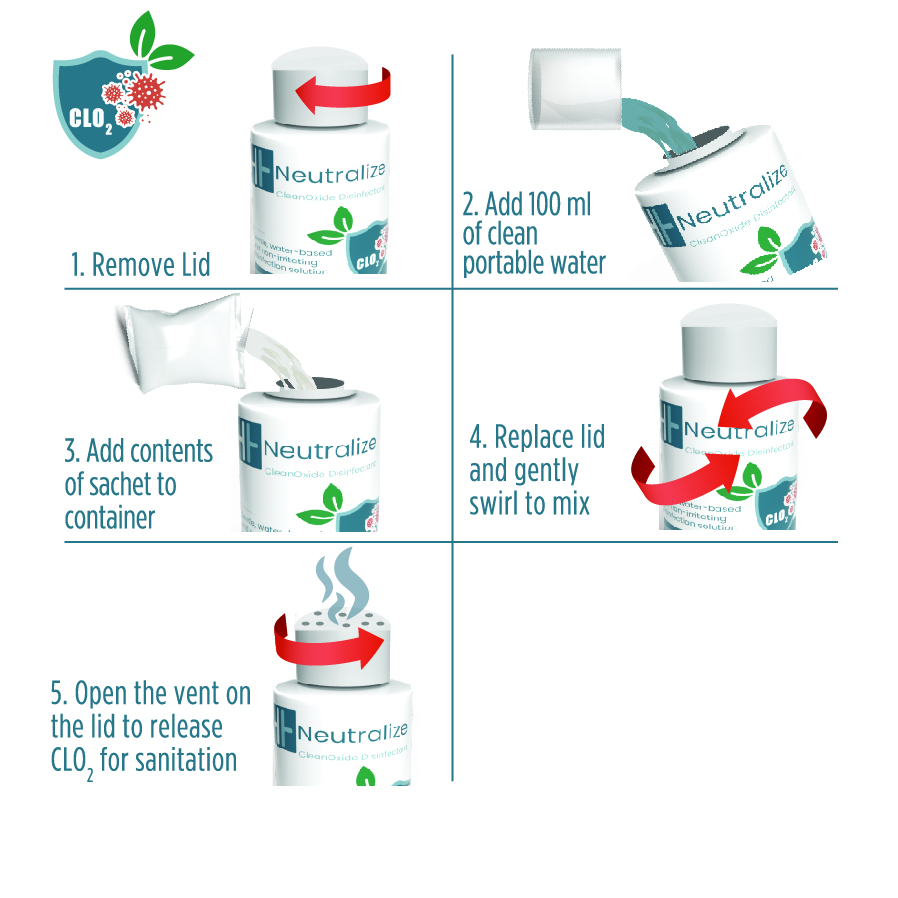 Neutralize Air Sanitisation Gel instructions