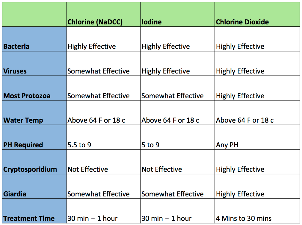 Table Of Water Treatment Solutions Natural Water Solutions